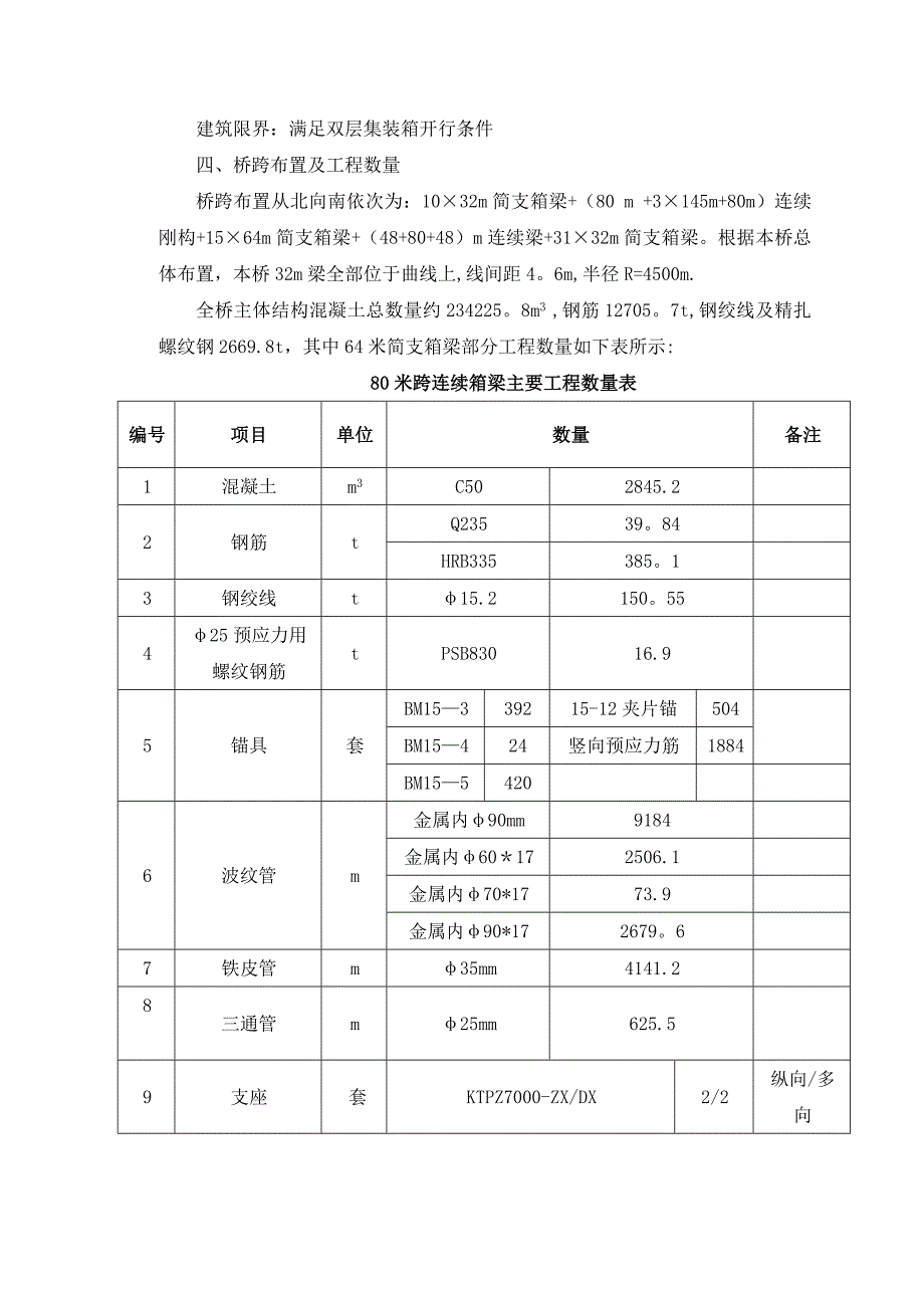 白马河特大桥80米连续刚构施工工艺_第3页