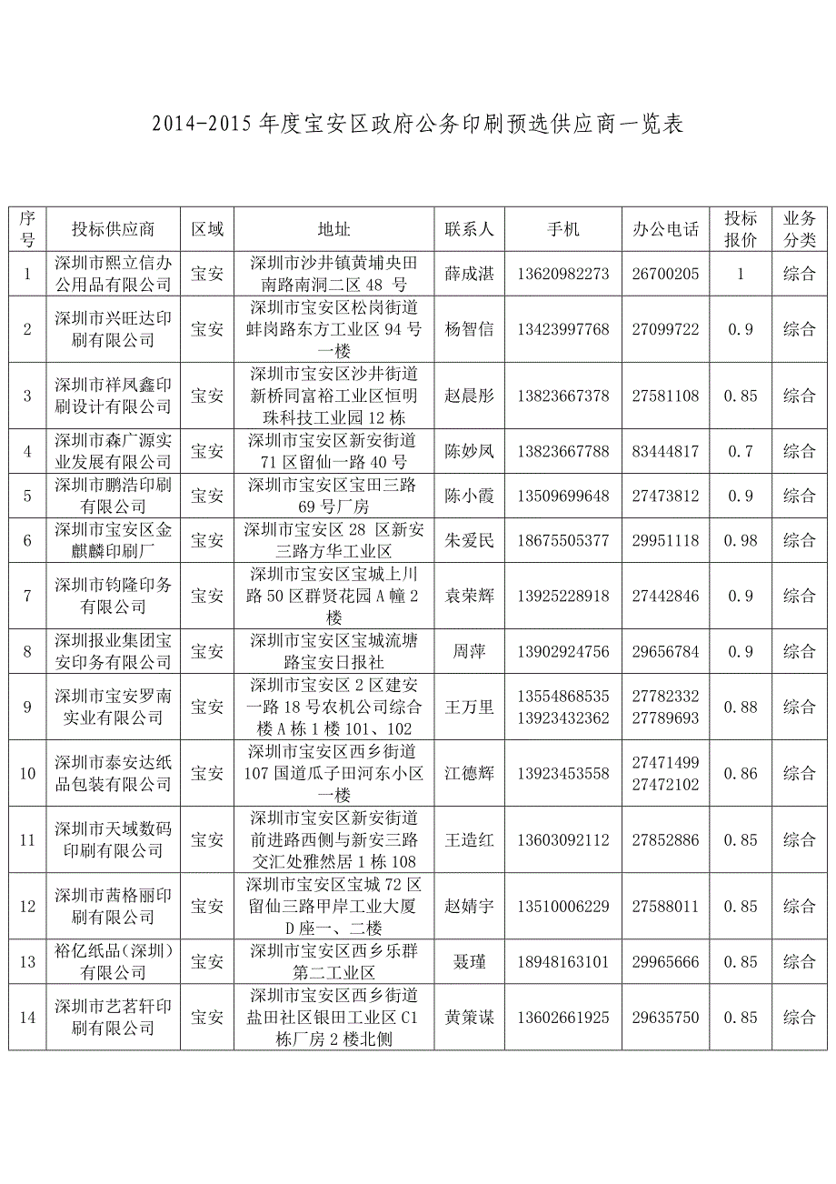 宝安区政府公务印刷预选供应商一览表_第1页