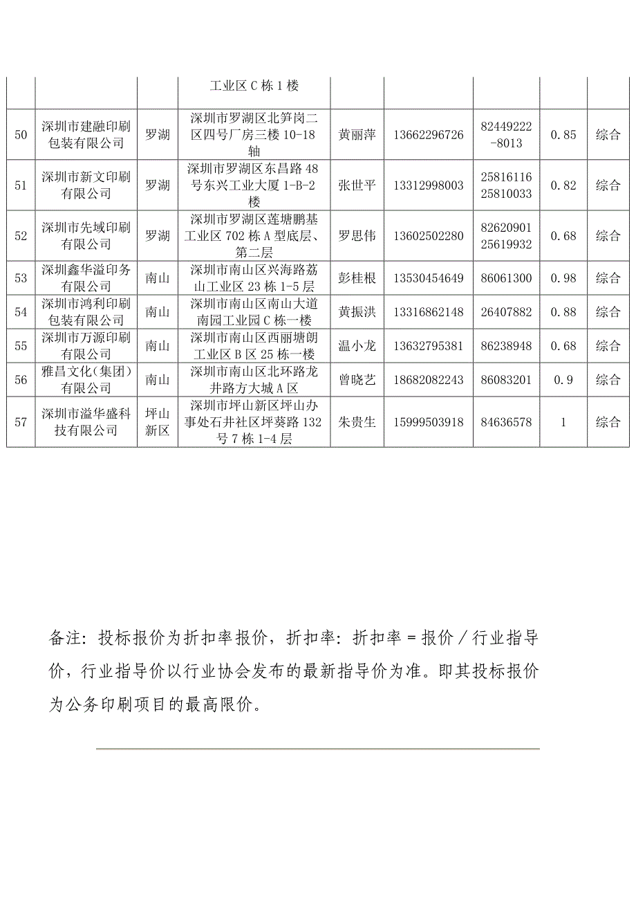 宝安区政府公务印刷预选供应商一览表_第4页