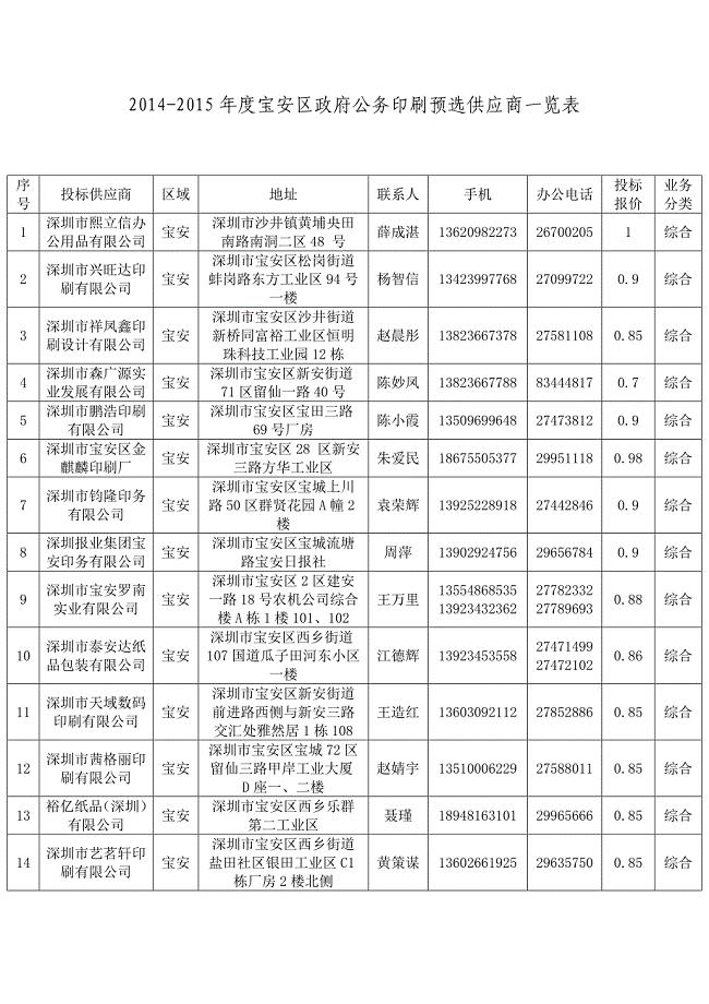 宝安区政府公务印刷预选供应商一览表