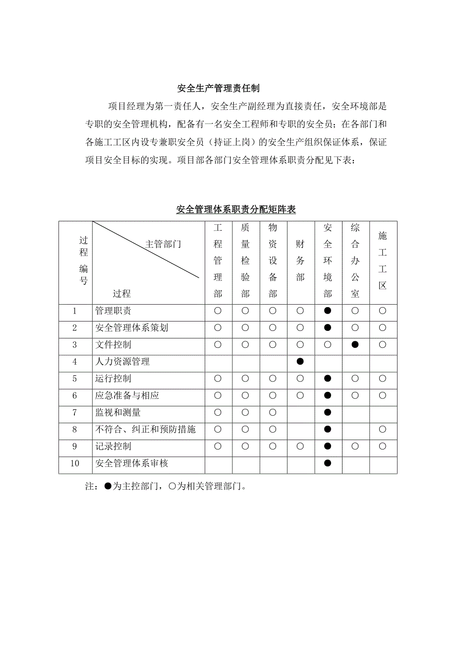 项目部安全生产责任制.doc_第2页