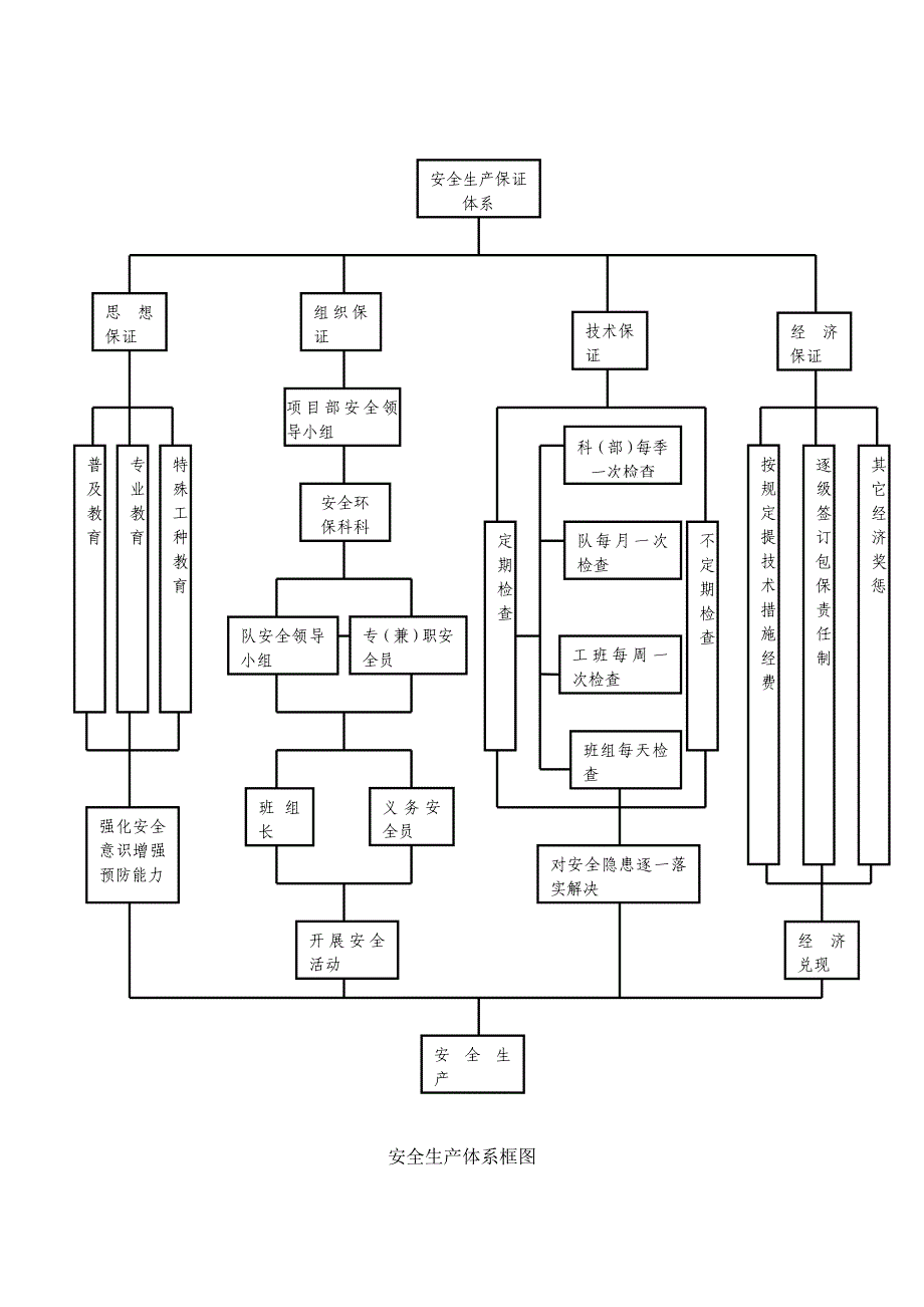 项目部安全生产责任制.doc_第3页