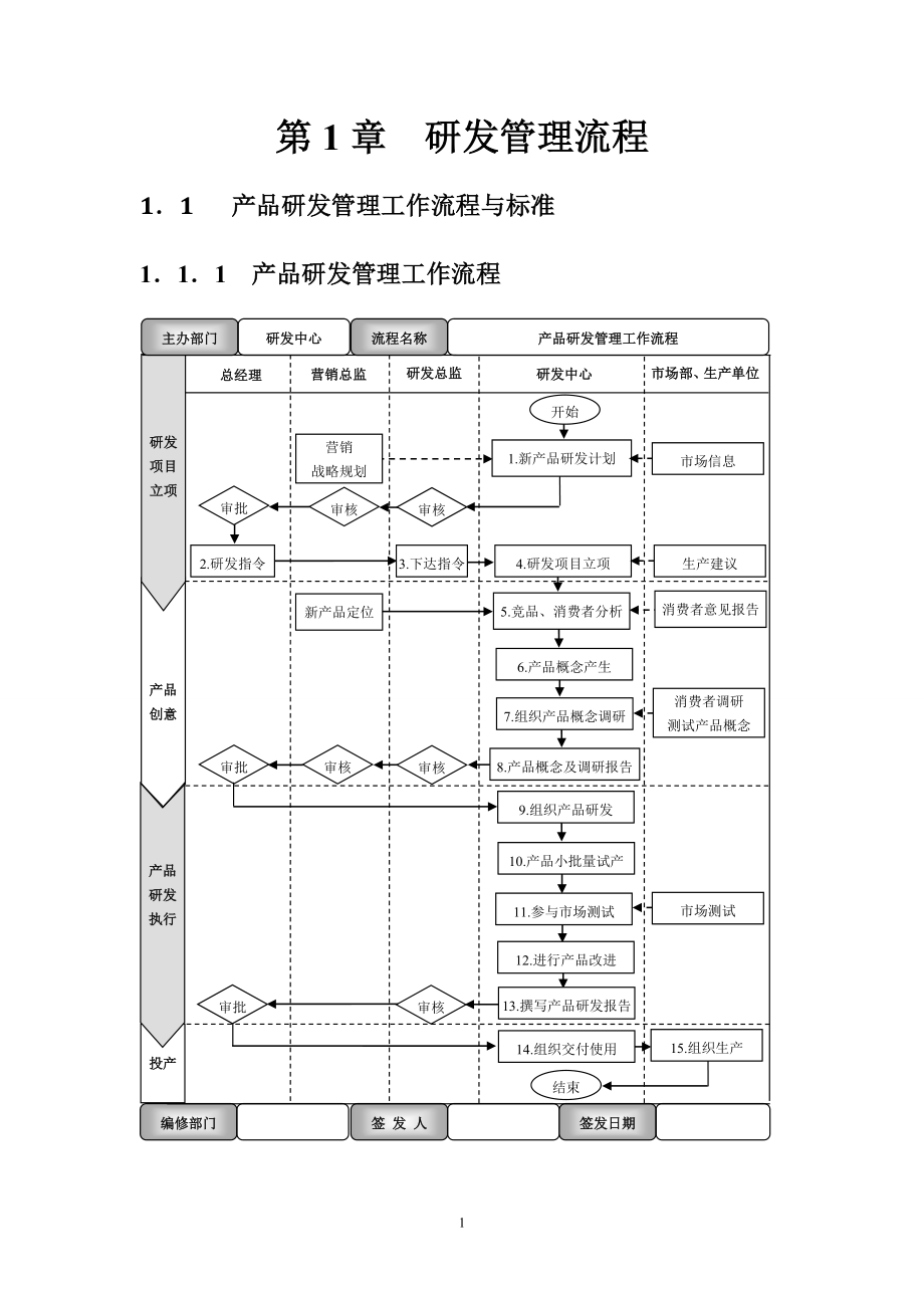 生产制造企业流程汇编_第1页