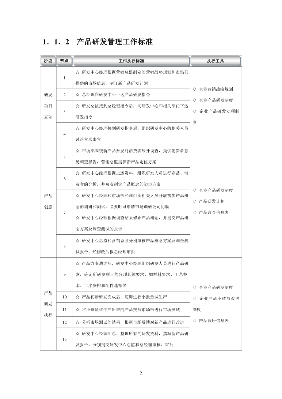 生产制造企业流程汇编_第2页