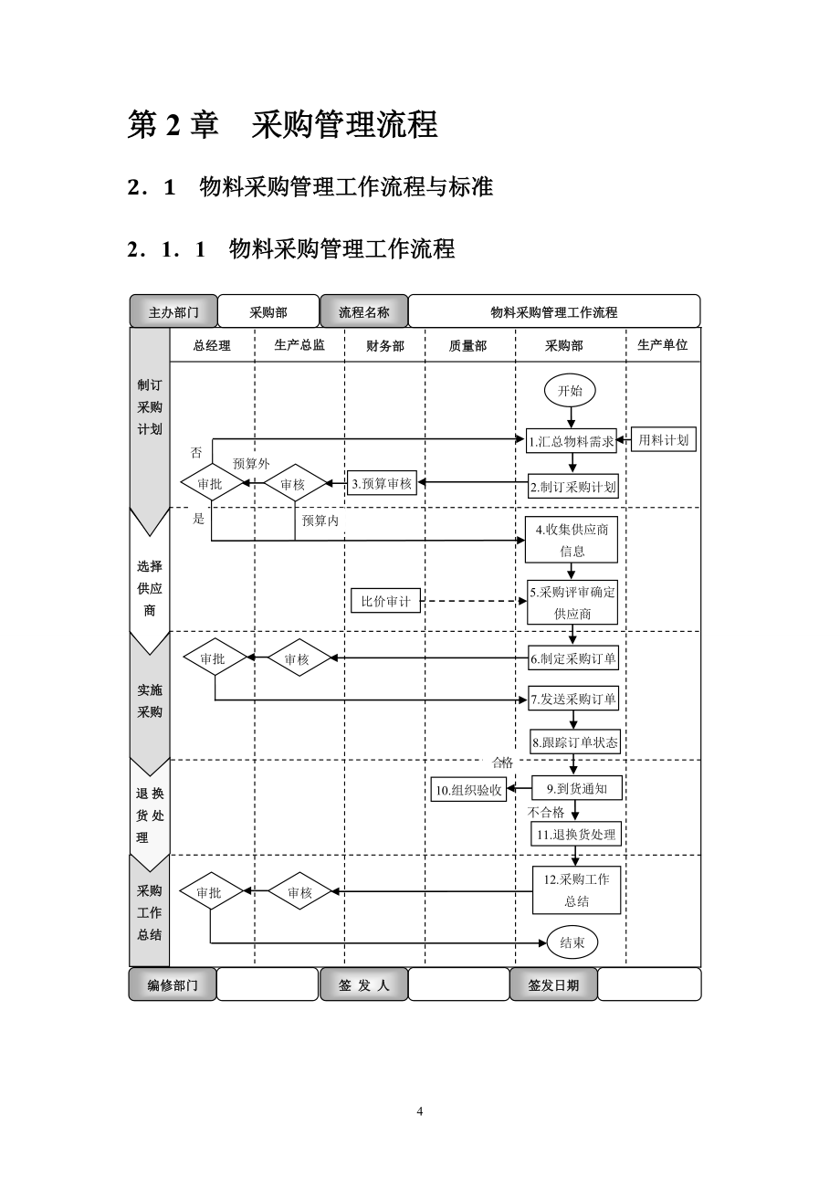 生产制造企业流程汇编_第4页