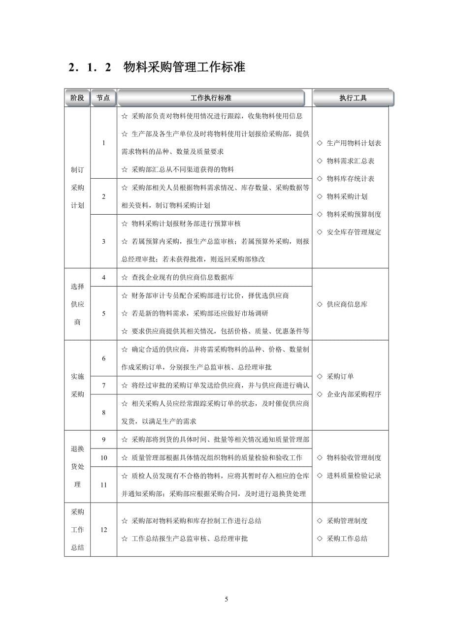 生产制造企业流程汇编_第5页