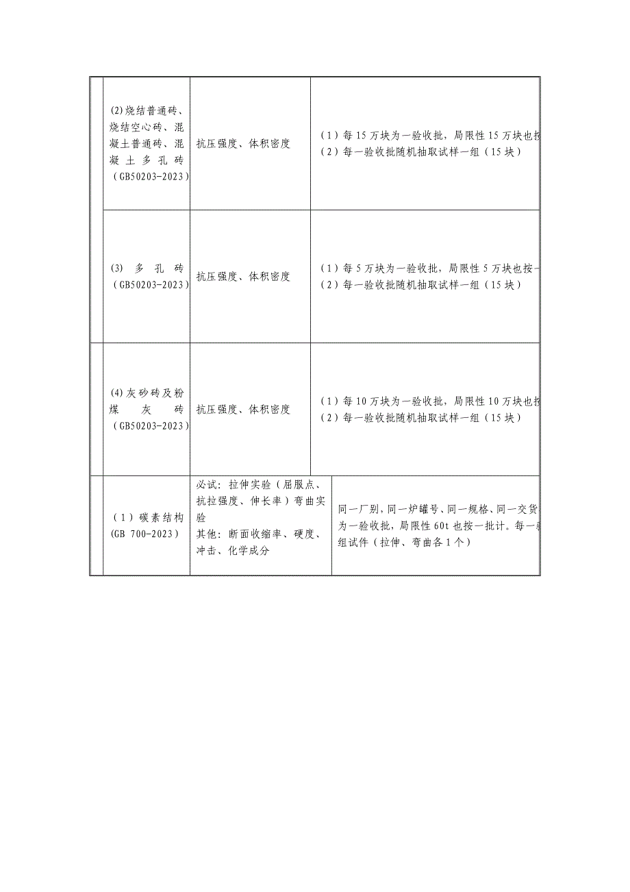 试验检验计划交底.doc_第3页