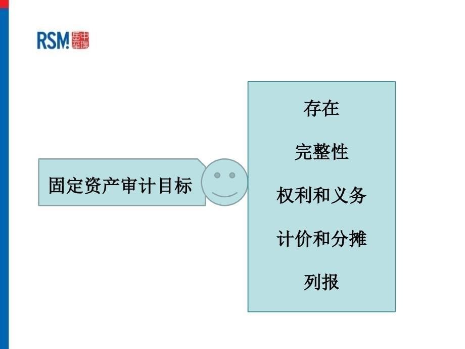 固定资产审计与实务操作_第5页