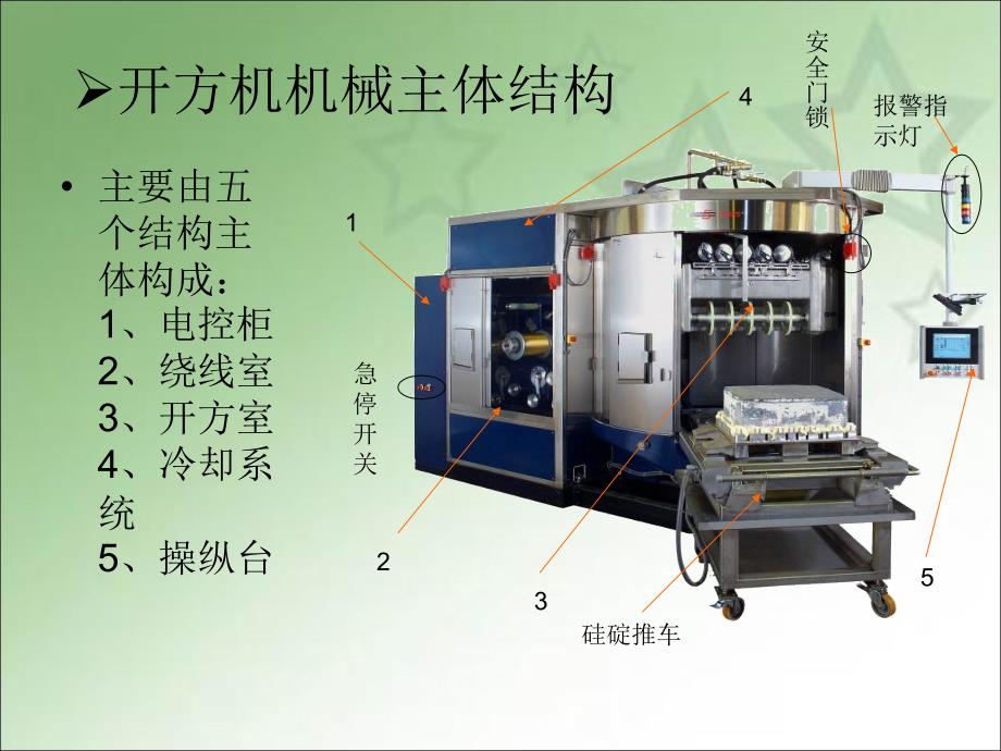 HCT开方机原理与结构_第3页