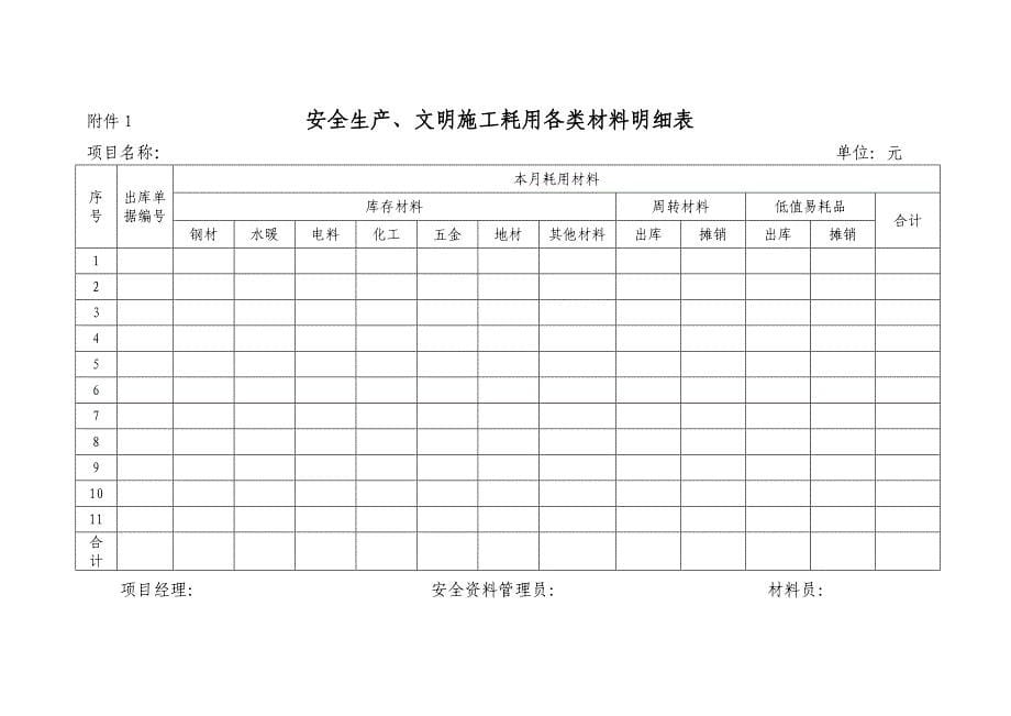 安全生产、文明施工措施费使用管理实施细则_第5页