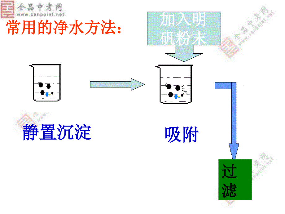 人教版 化学《3.3水的净化》课件4_第3页