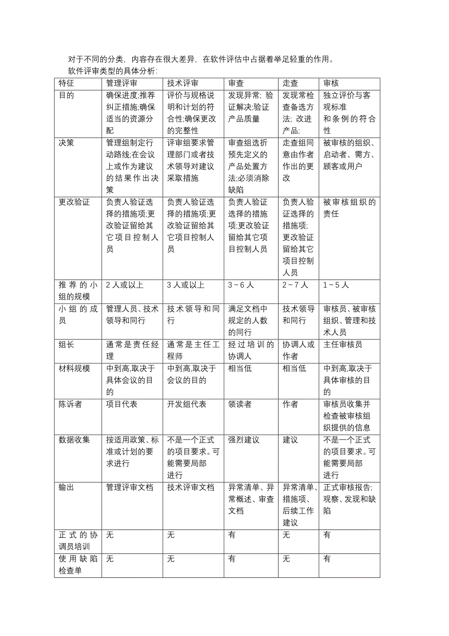 软件评审的具体分析.doc_第4页