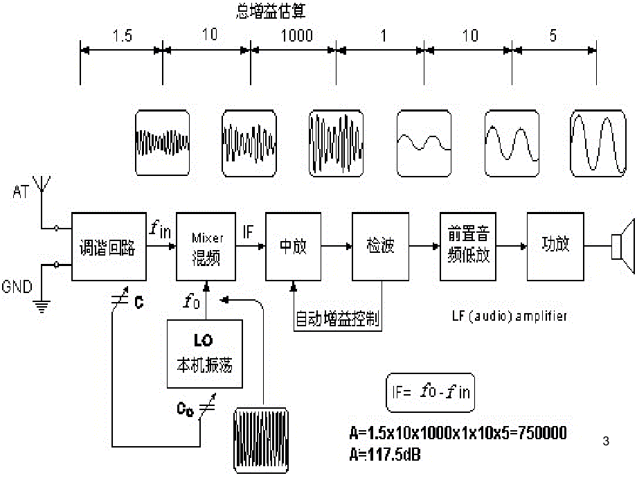 zx921收音机原理_第3页