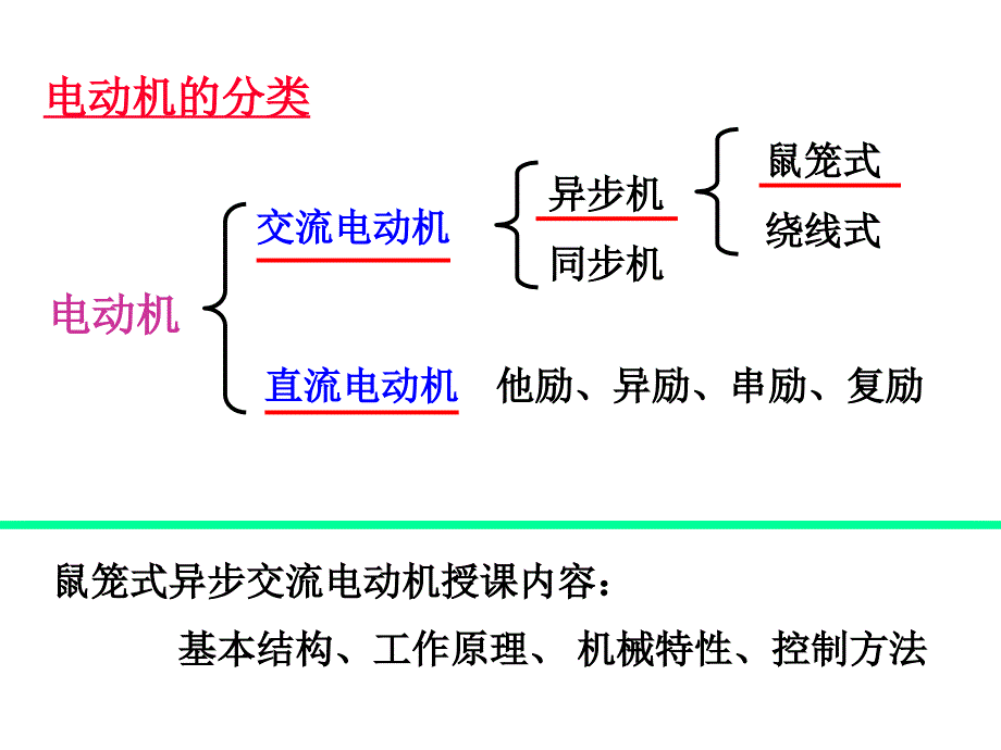 《异步电动机》PPT课件_第3页