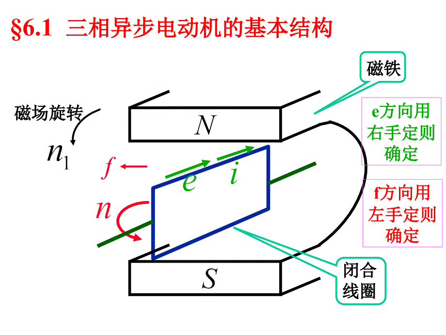 《异步电动机》PPT课件_第4页