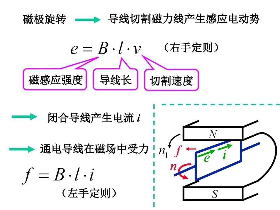 《异步电动机》PPT课件_第5页