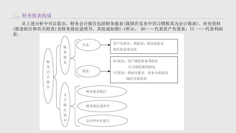 财务报表编制与分析-武大(1)精编版_第5页