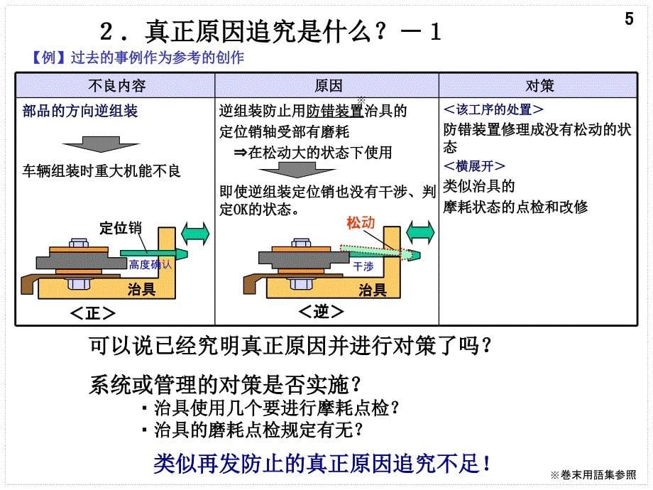 原因分析指南PPT演示文稿_第5页