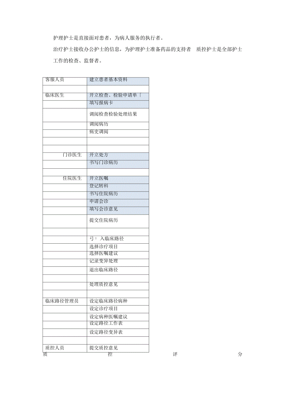 临床信息系统用例细化10_第2页