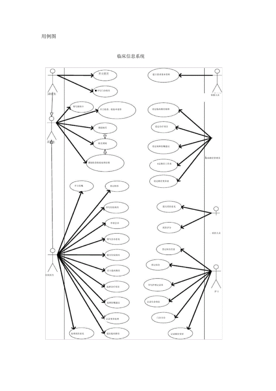 临床信息系统用例细化10_第4页