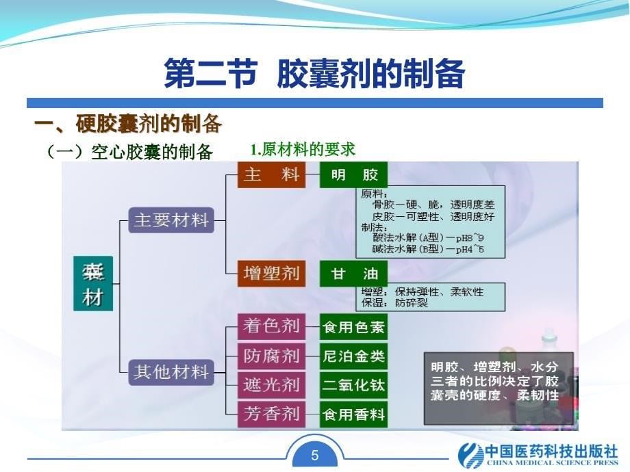 硬胶囊剂的制备课件_第5页