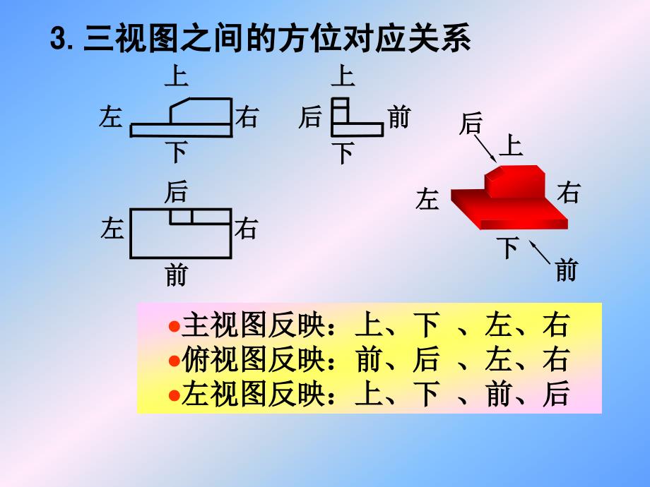 工程图学课程：第3章 体的投影_第4页