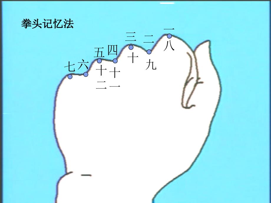 三年级数学_《年月日》整理和复习PPT课件_第4页