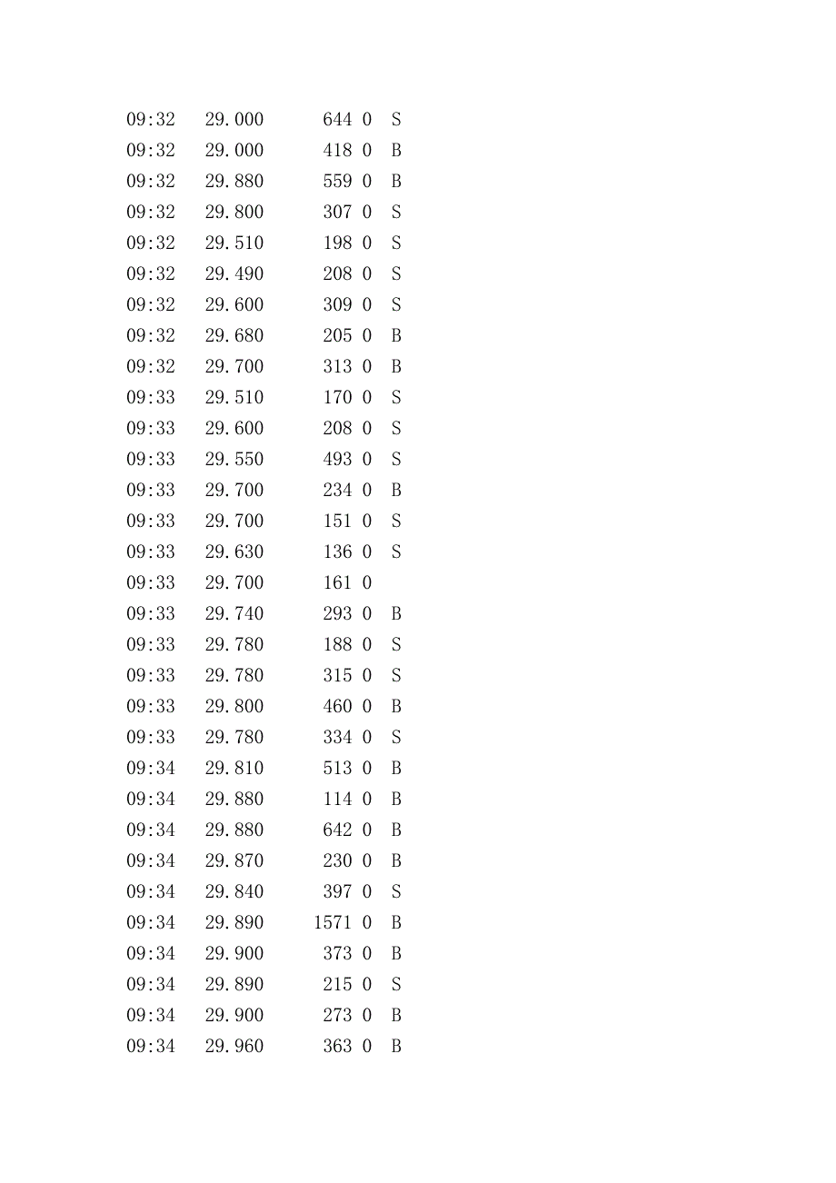 重庆啤酒(600132)20111221第十个跌停打开冲高回落的分笔数据.doc_第2页