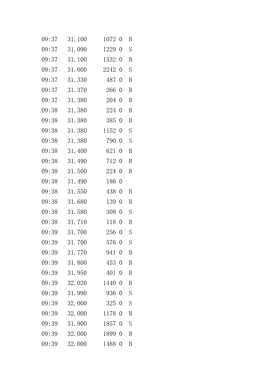 重庆啤酒(600132)20111221第十个跌停打开冲高回落的分笔数据.doc_第4页