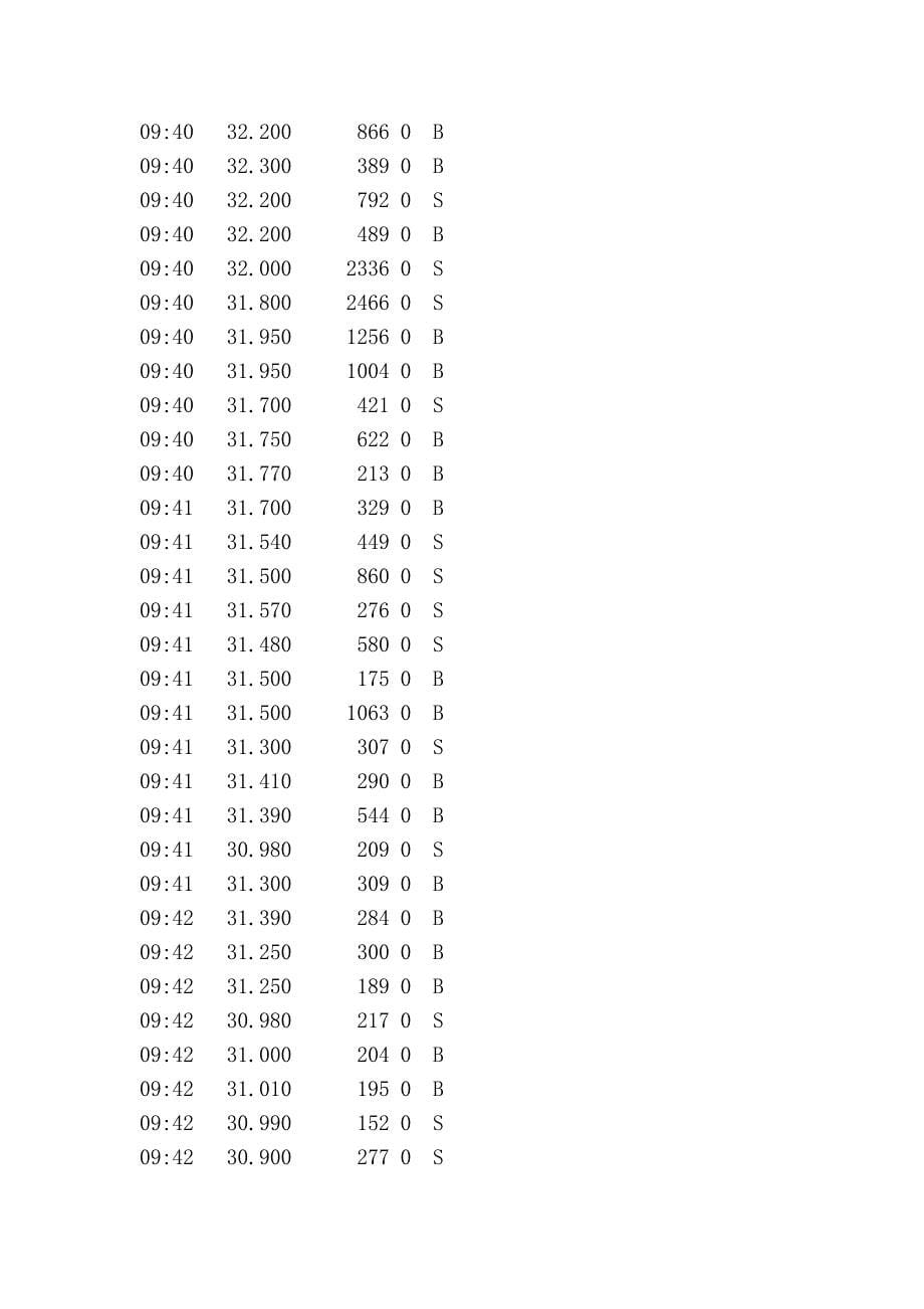 重庆啤酒(600132)20111221第十个跌停打开冲高回落的分笔数据.doc_第5页