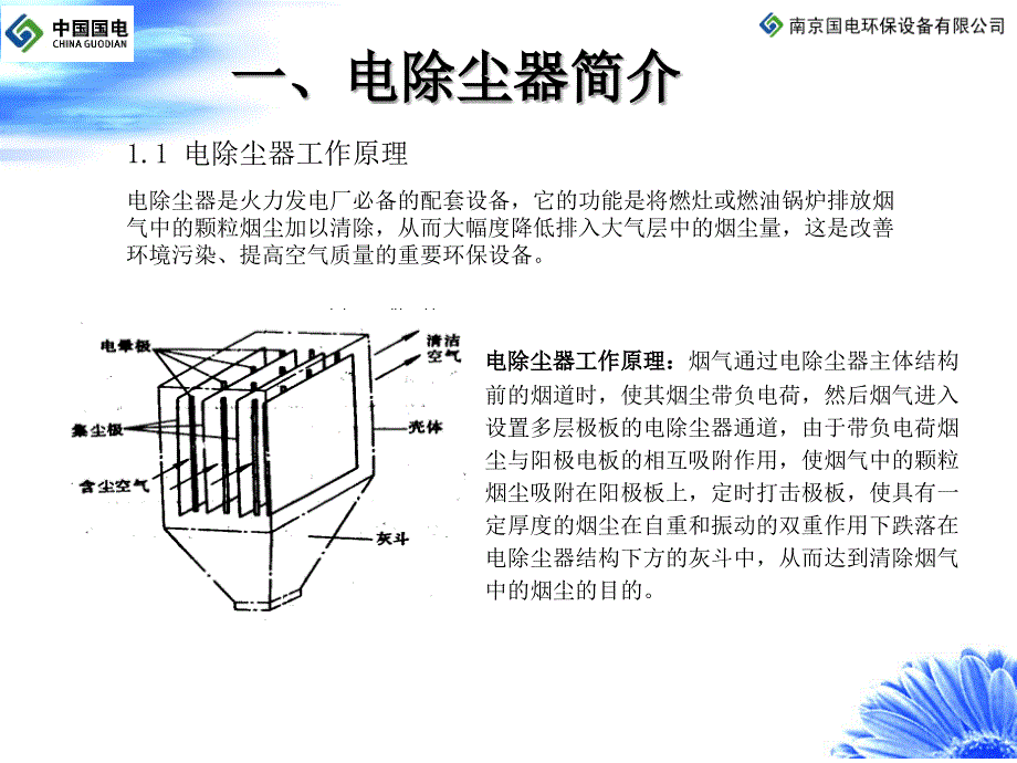 1电除尘器工作原理教程课件_第2页