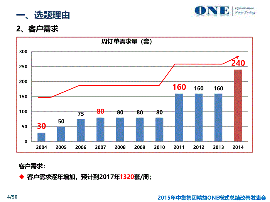 中集宝伟零部件生产价值流改善发表版_第4页