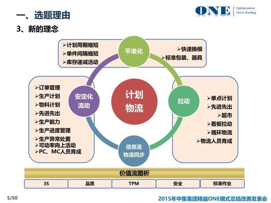 中集宝伟零部件生产价值流改善发表版_第5页