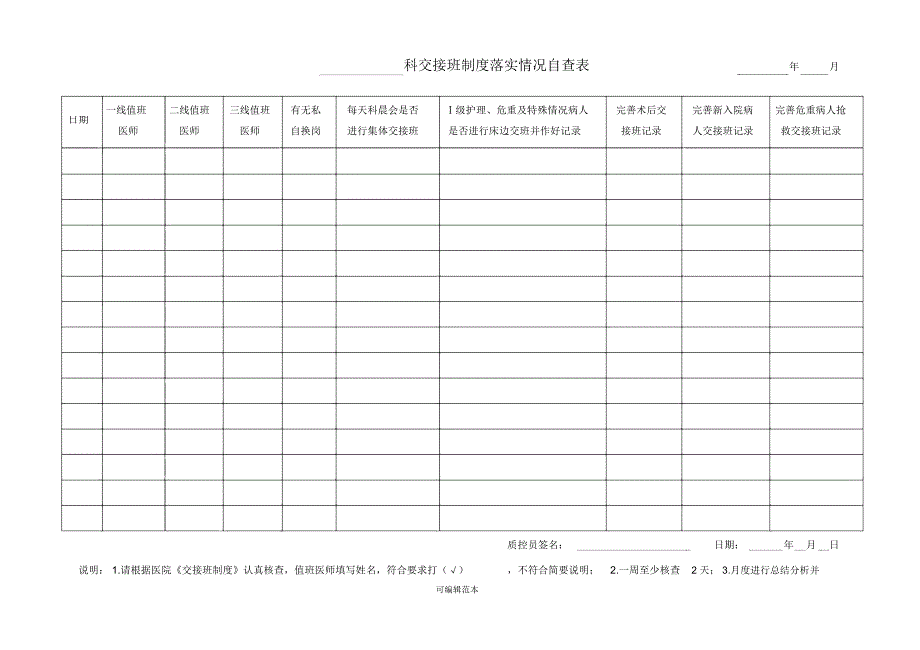 3.医师交接班制度落实情况自查表_第1页