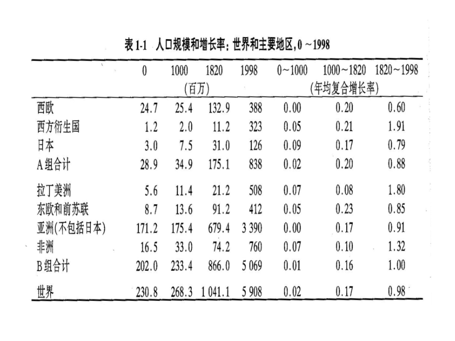 国际政治经济学课件_第3页