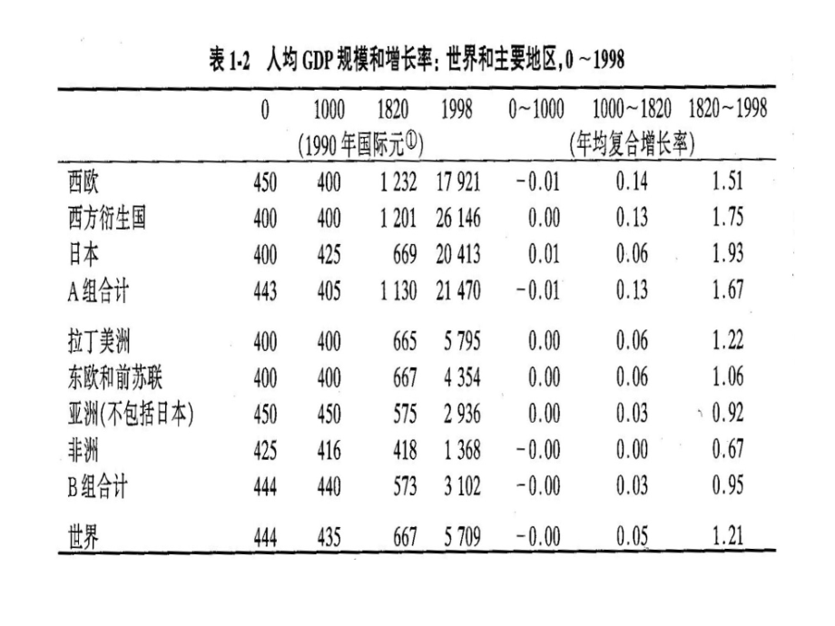 国际政治经济学课件_第4页