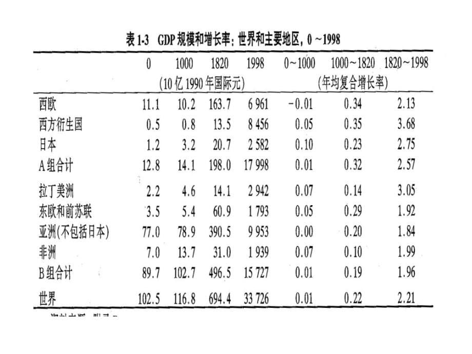 国际政治经济学课件_第5页