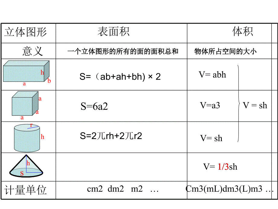 六年级数学下册课件7.2.6立体图形的表面积和体积共67张PPT175苏教版_第4页