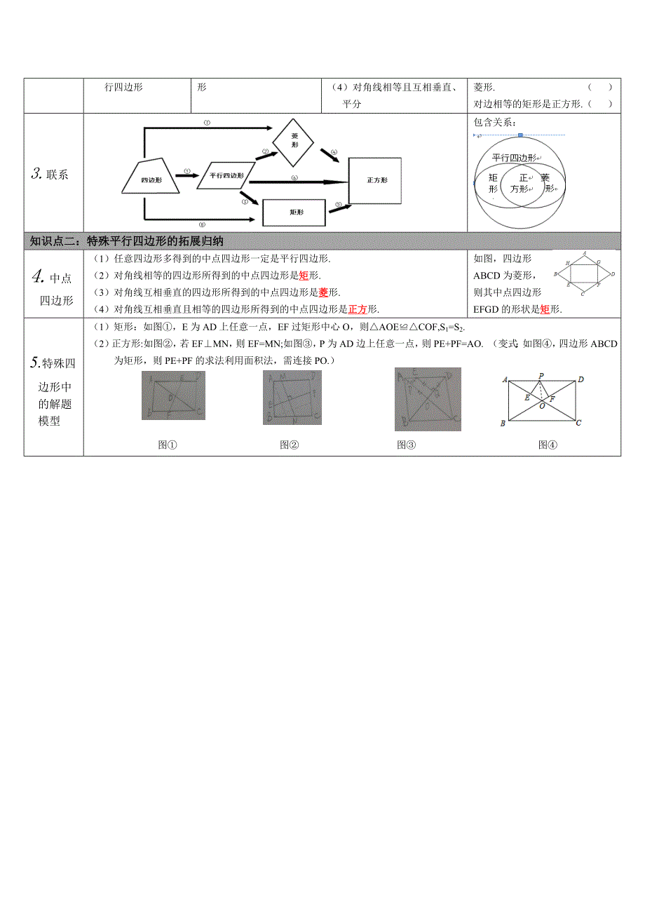 HS华师版-初中九年级数学-中考总复习常考易考-教材基础知识整理梳理-第五单元-四边形_第3页