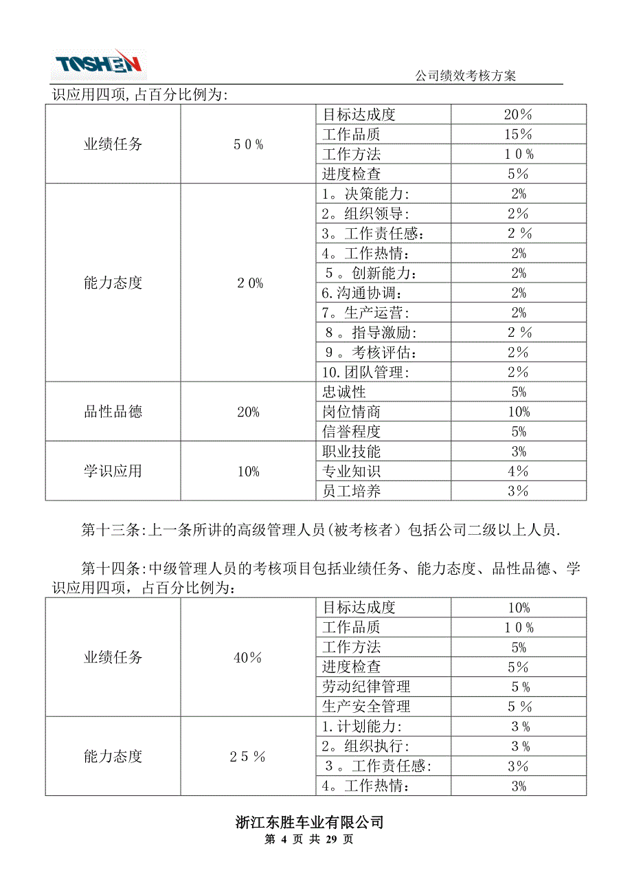 优秀绩效考核方案范本1_第4页