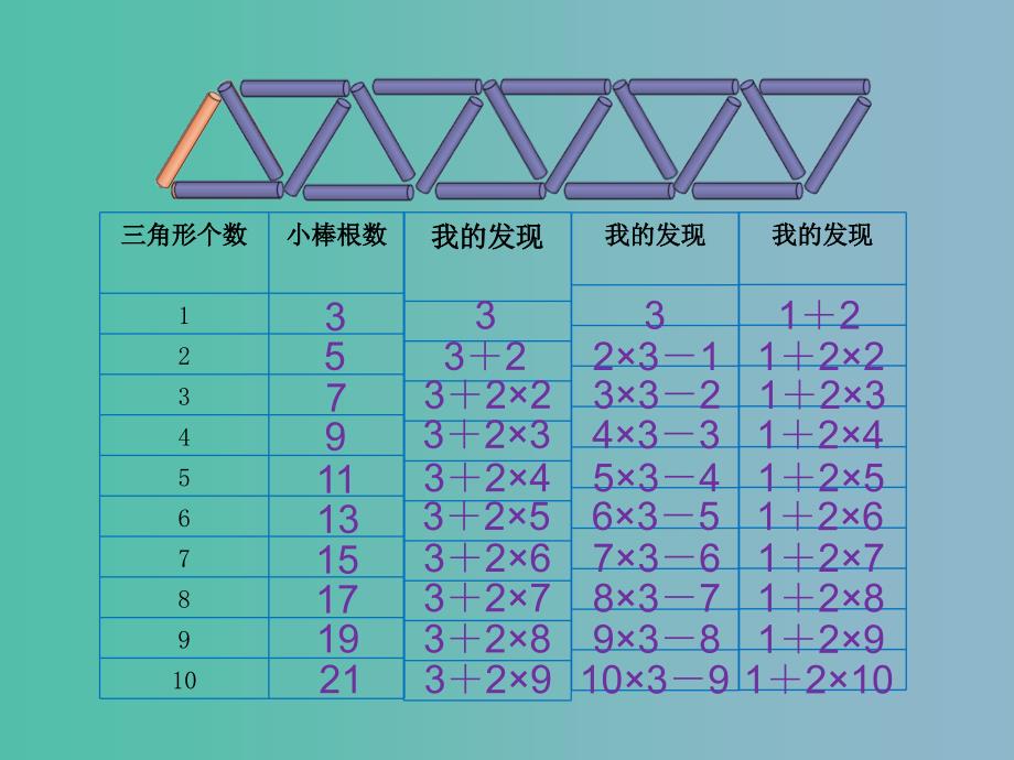 五年级数学上册 6.6 图形中的规律课件 （新版）北师大版_第3页