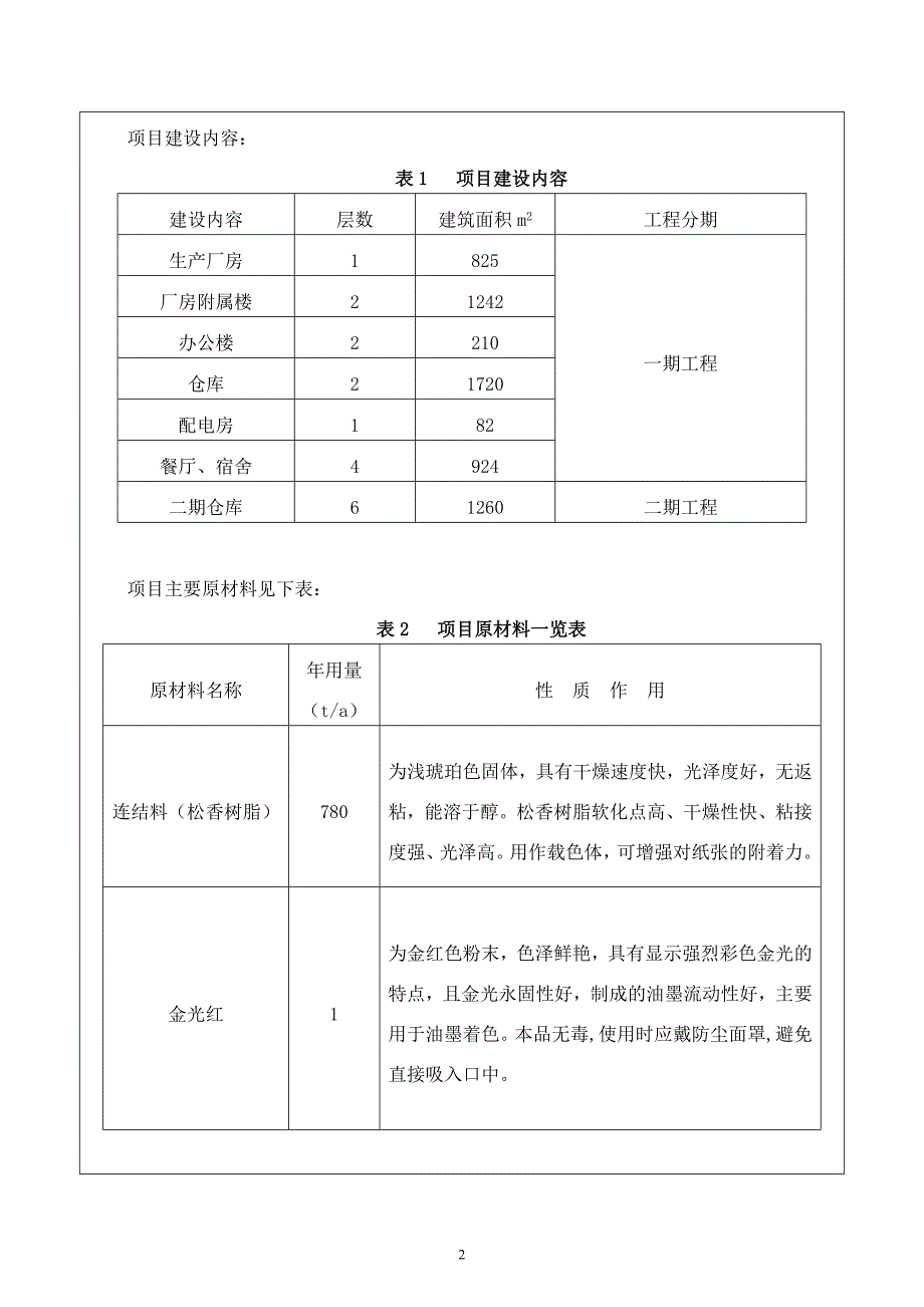 某某油墨有限公司搬迁环境影响评估报告.doc_第4页