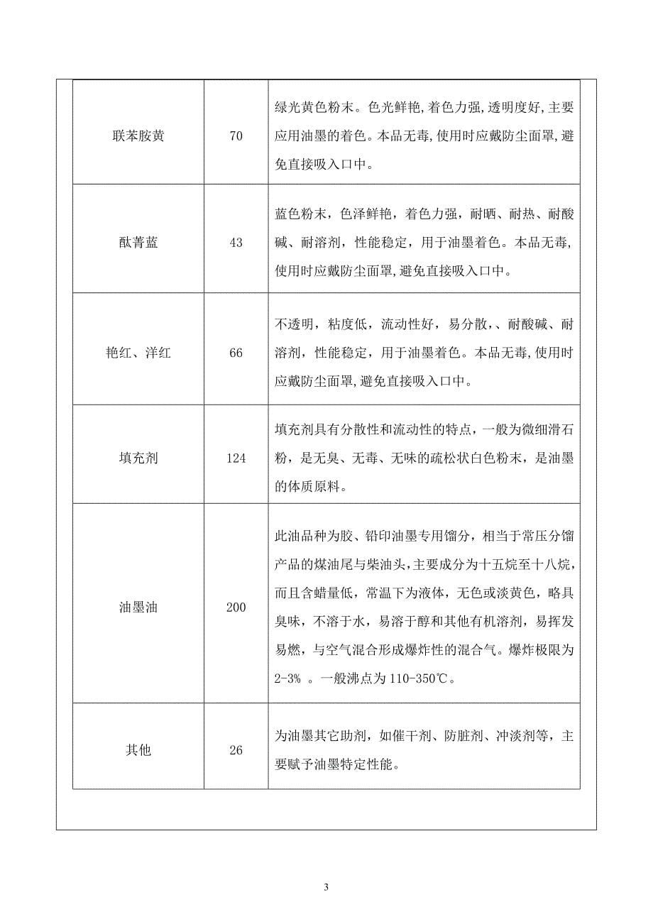 某某油墨有限公司搬迁环境影响评估报告.doc_第5页