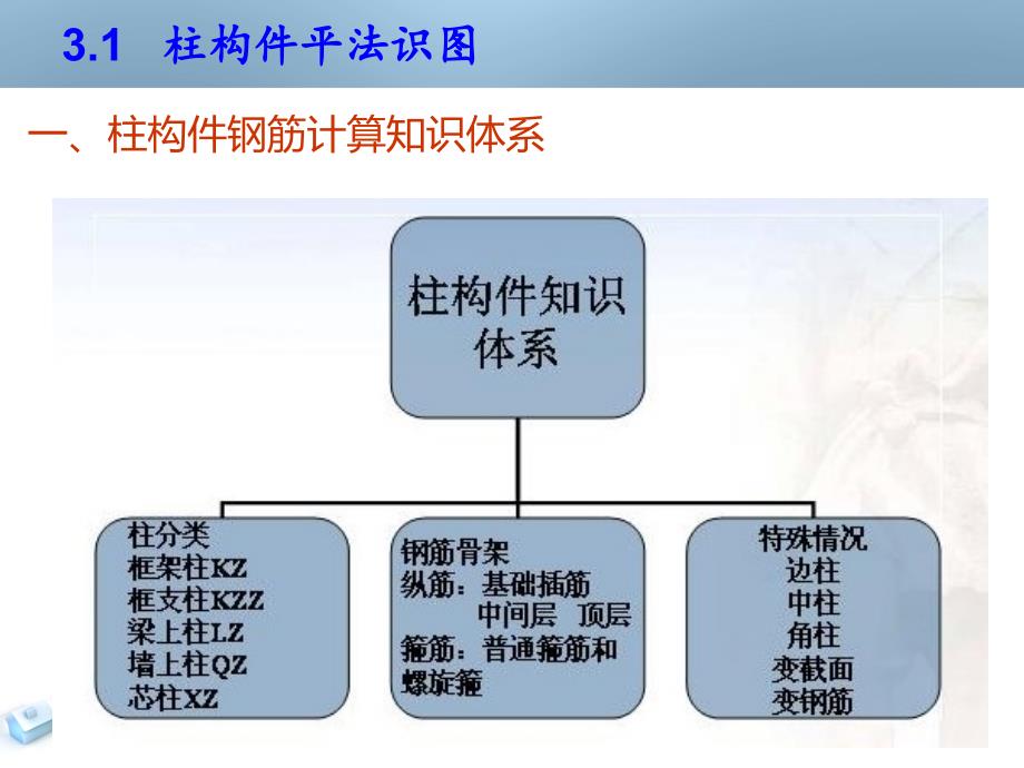 柱平法识图ppt课件_第4页