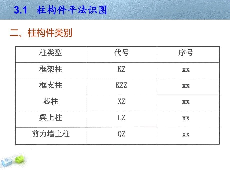 柱平法识图ppt课件_第5页