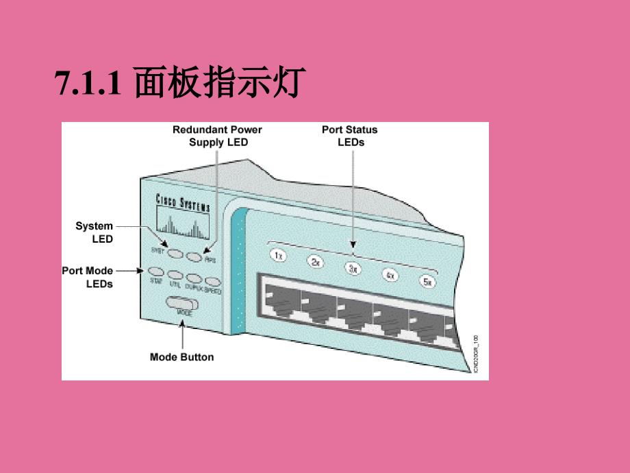 业务支撑网网络技术Lesson7第二层交换机功能ppt课件_第3页