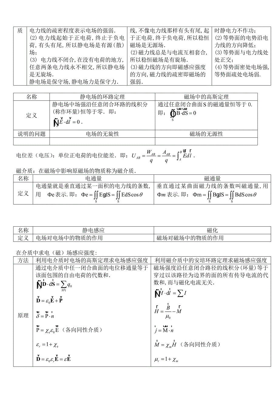 电磁场公式总结_第2页