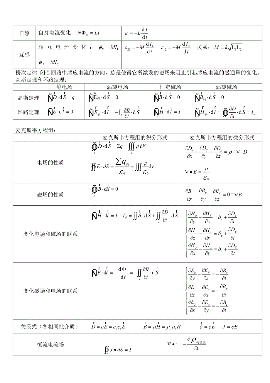 电磁场公式总结_第4页