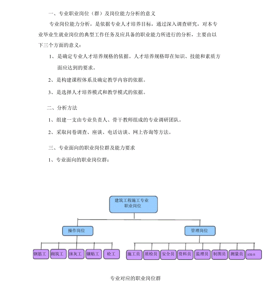 职业岗位及岗位能力分析报告_第1页