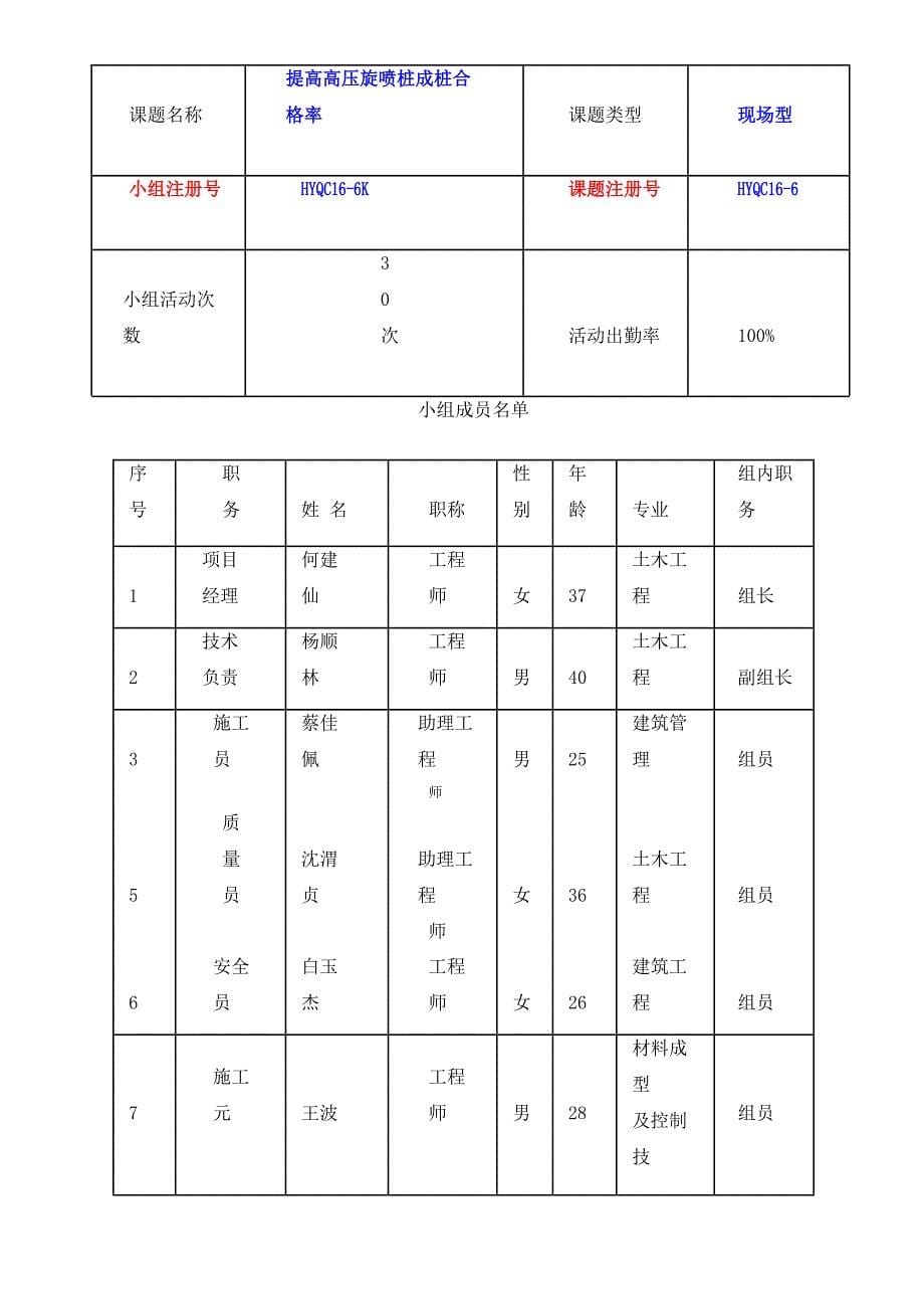 [QC]提高高压旋喷桩成桩合格率 [详细]_第5页